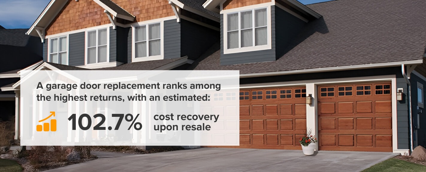 How Much Value Does a New Garage Door Add to My Home?