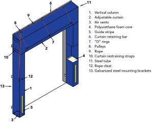 adjustable-curtain-seal-line-drawing